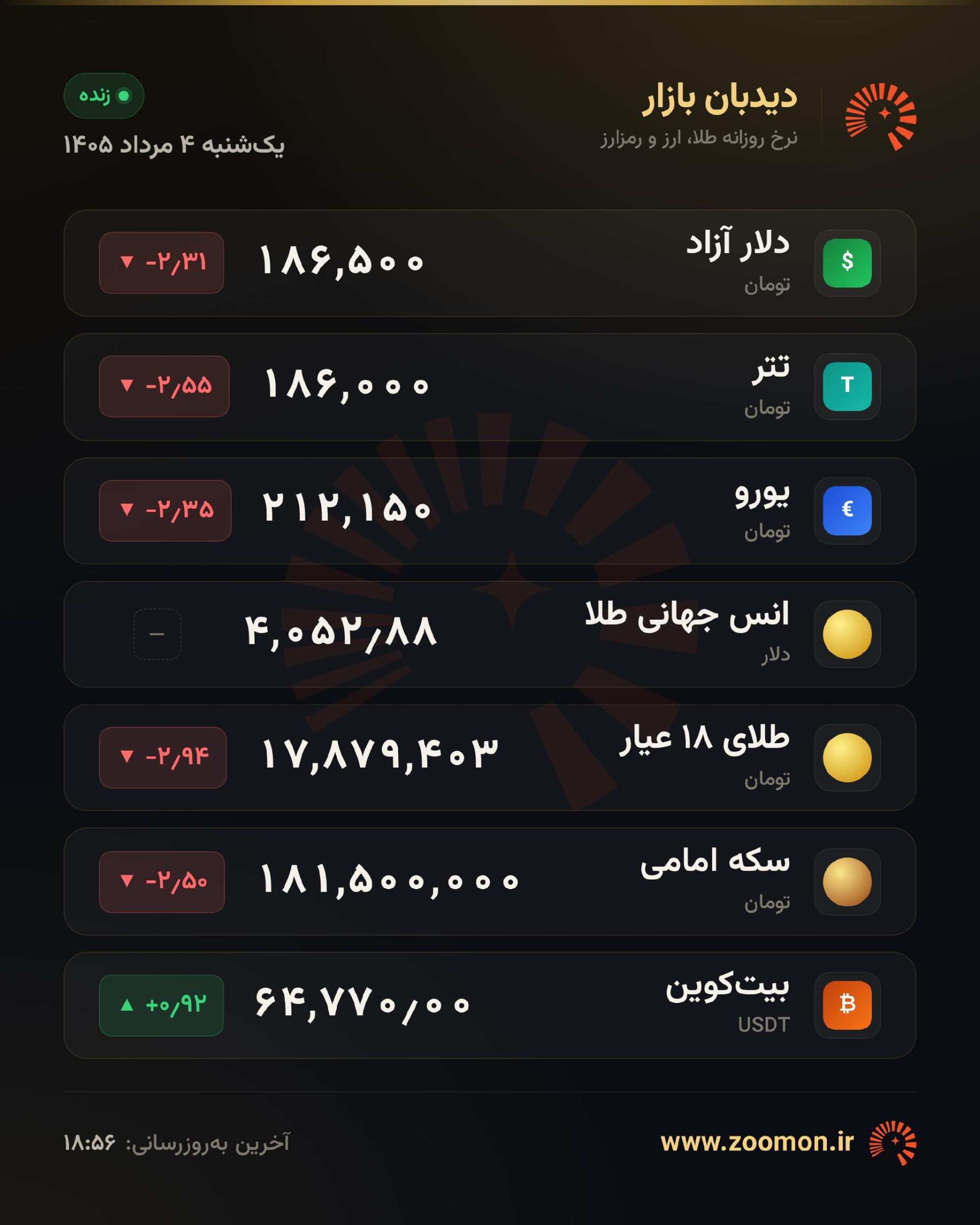تابلوی قیمت طلا، سکه و دلار امروز ۴ مرداد ۱۴۰۵