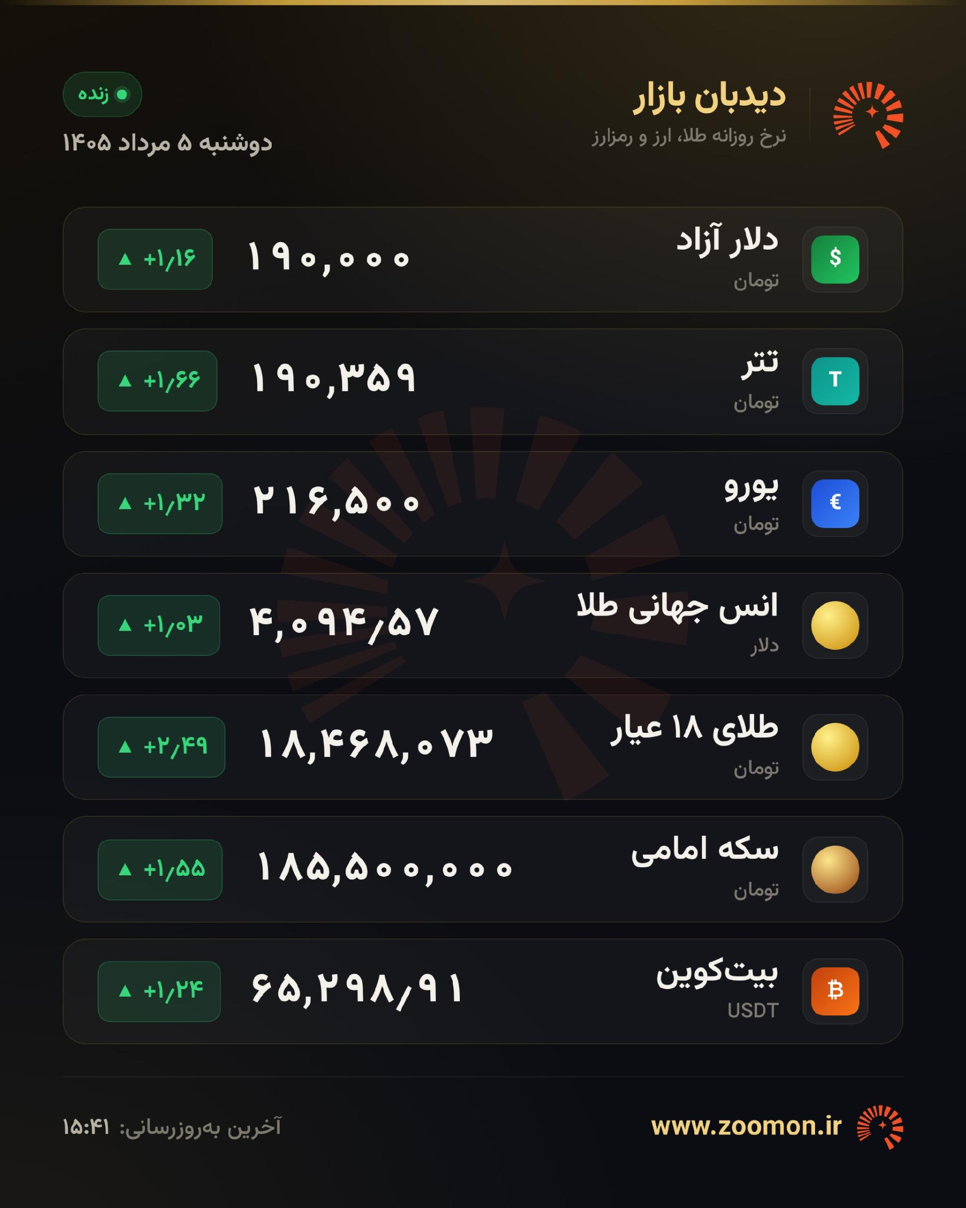 تابلوی قیمت طلا، سکه و دلار امروز ۵ مرداد ۱۴۰۵