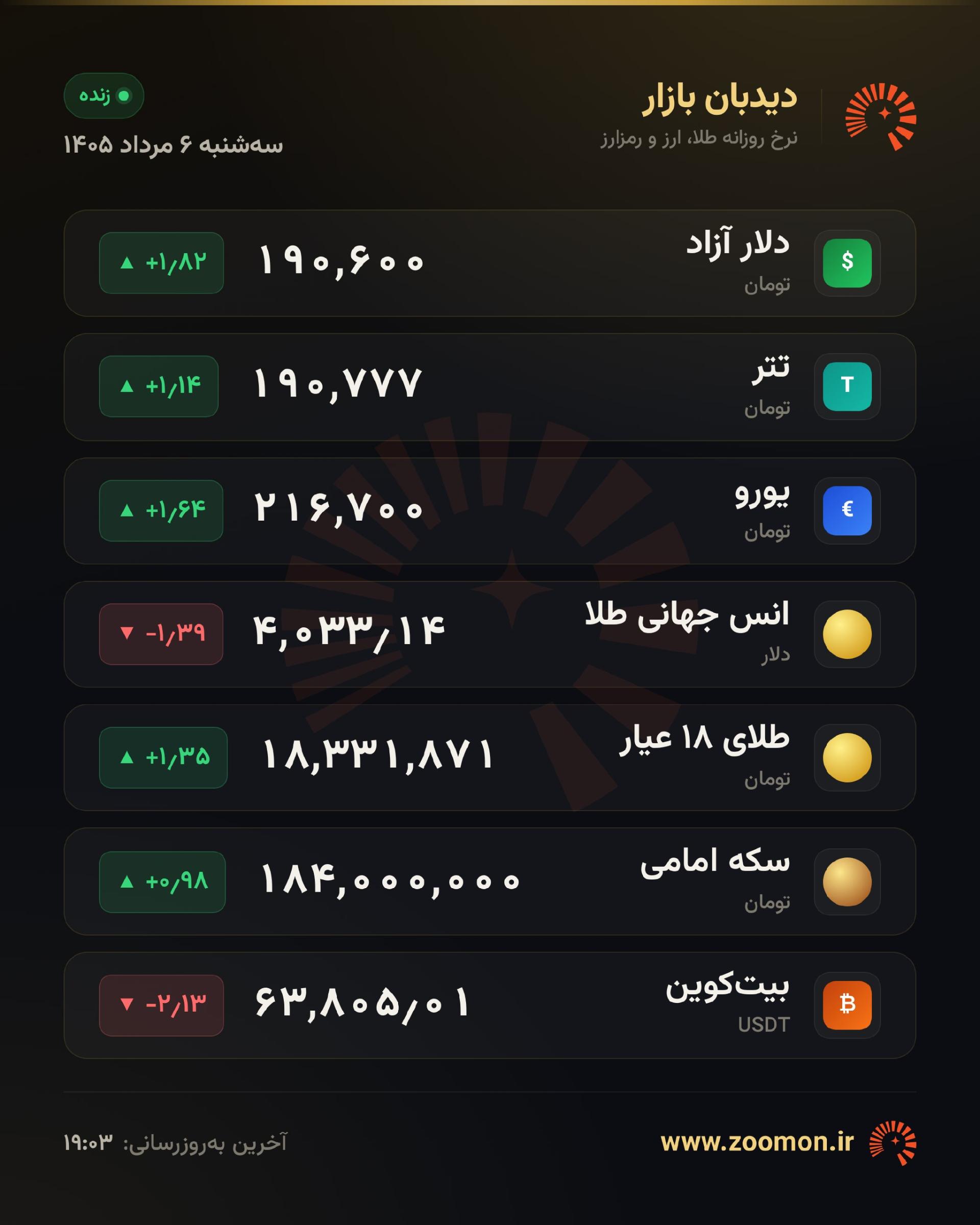 تابلوی قیمت طلا، سکه و دلار امروز ۶ مرداد ۱۴۰۵