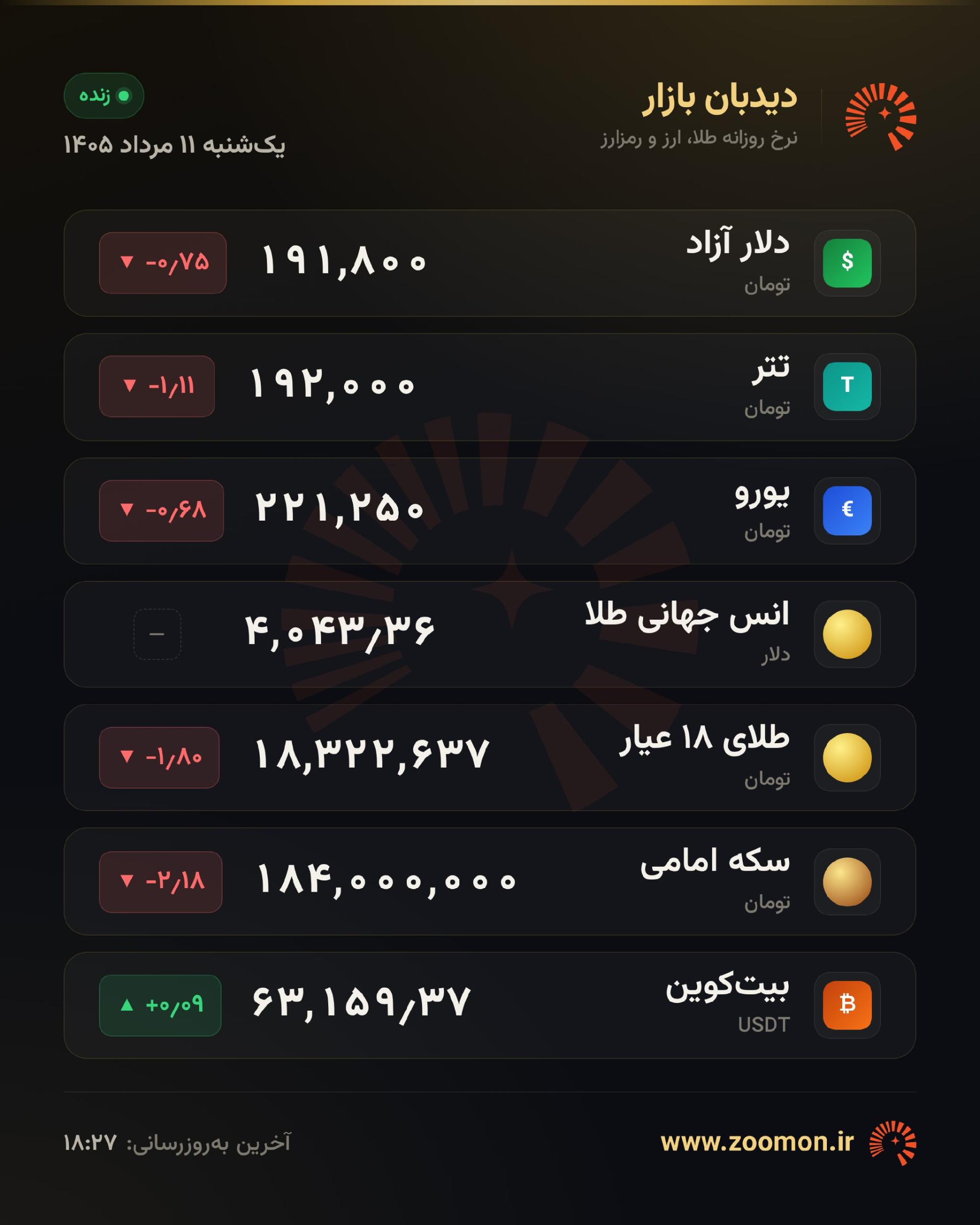قیمت طلا، سکه و دلار امروز ۱۱ مرداد ۱۴۰۵