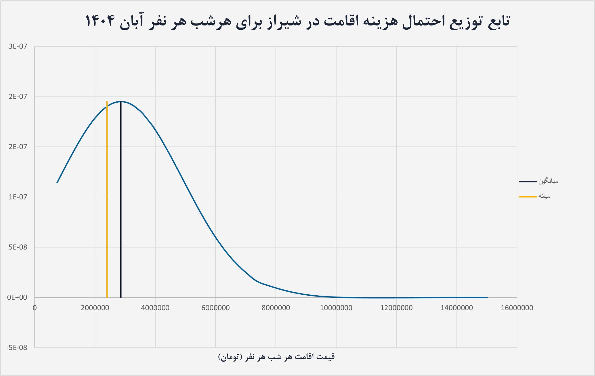 نمودار جاباما