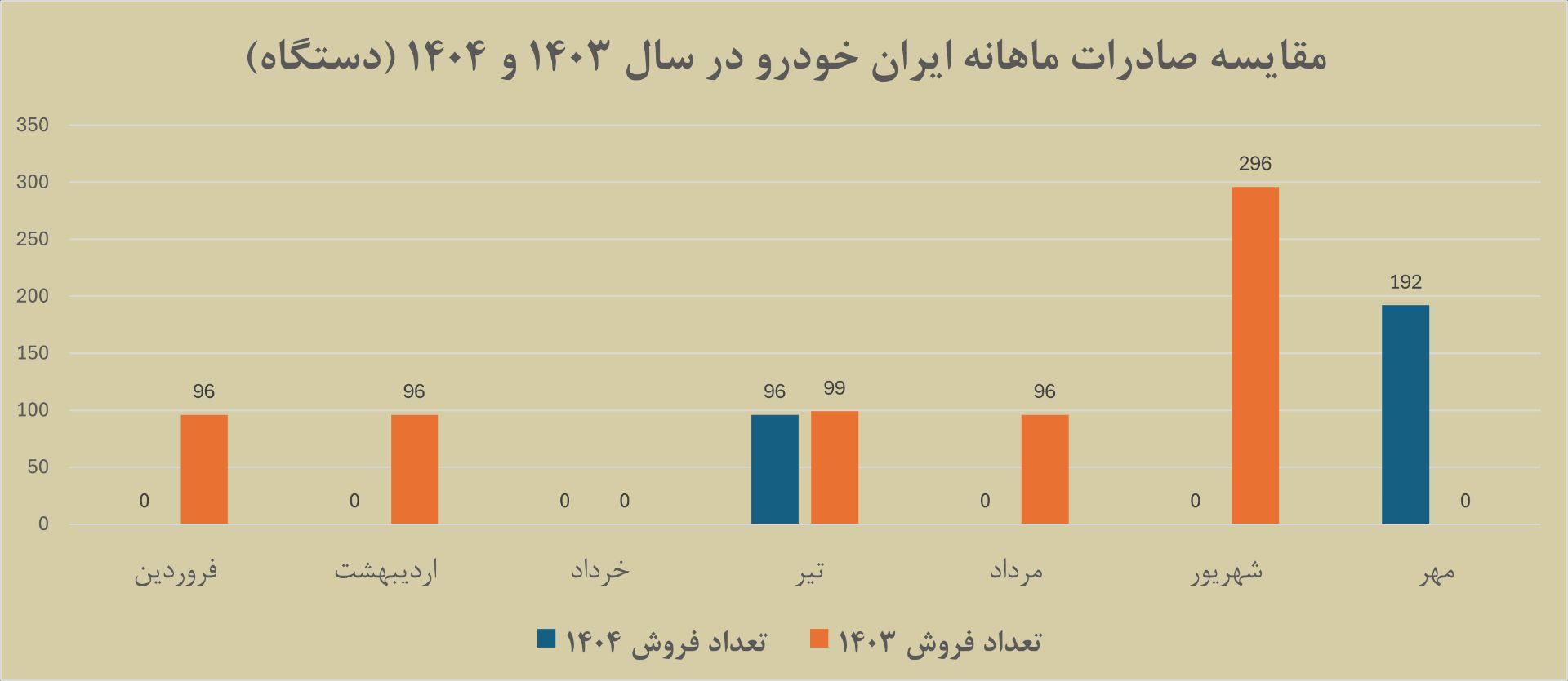 نمودار خودرو