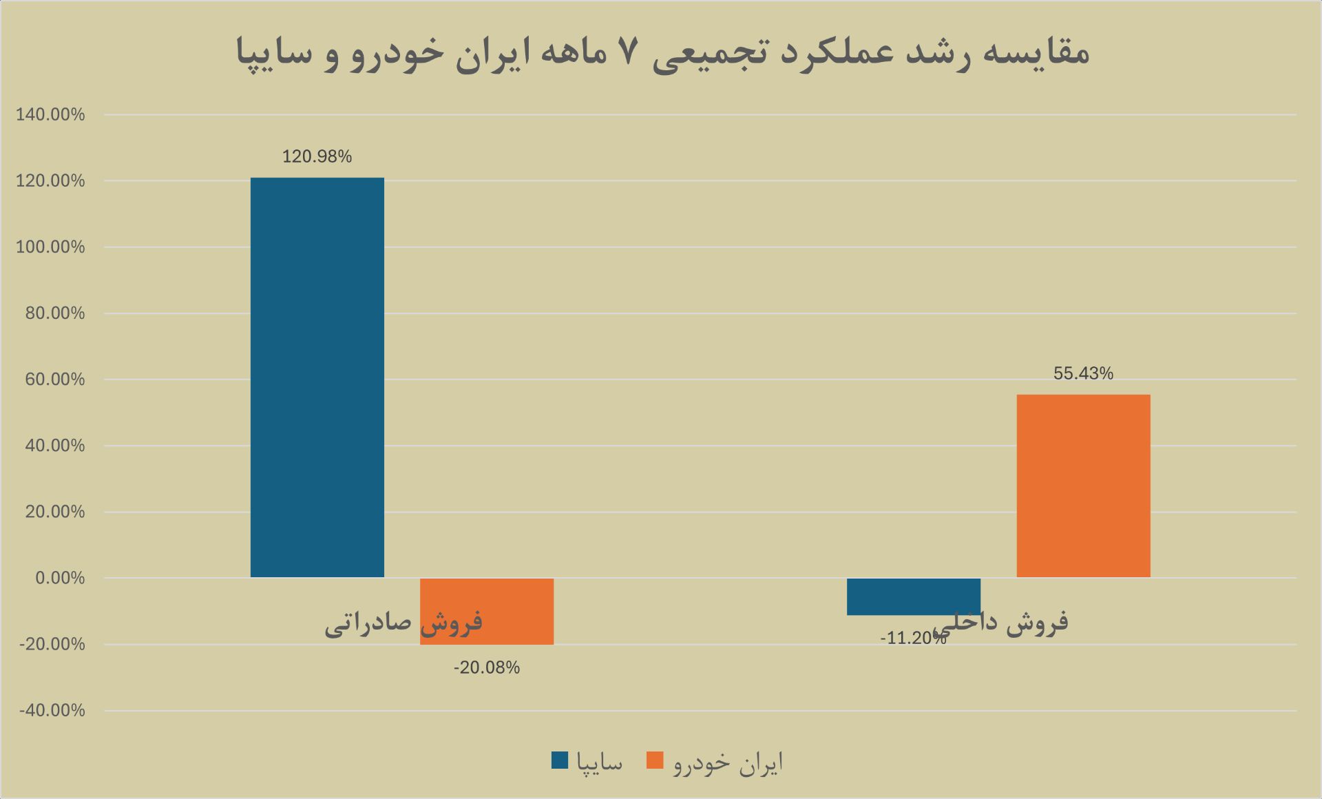نمودار خودرو