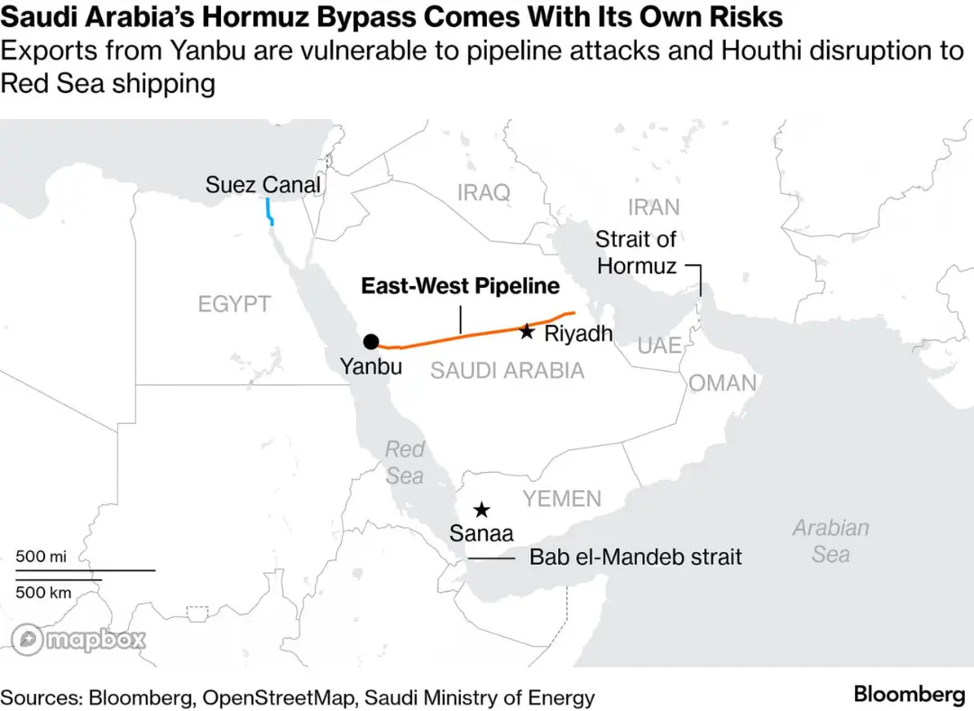 نقشه مسیر خط لوله شرق به غرب (East-West Pipeline) از ینبع تا خلیج فارس