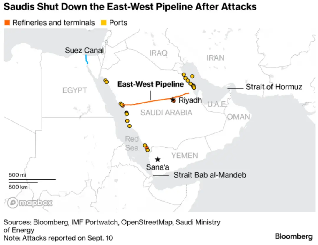نقشه مسیر خط لوله شرق به غرب (East-West Pipeline) در عربستان سعودی 