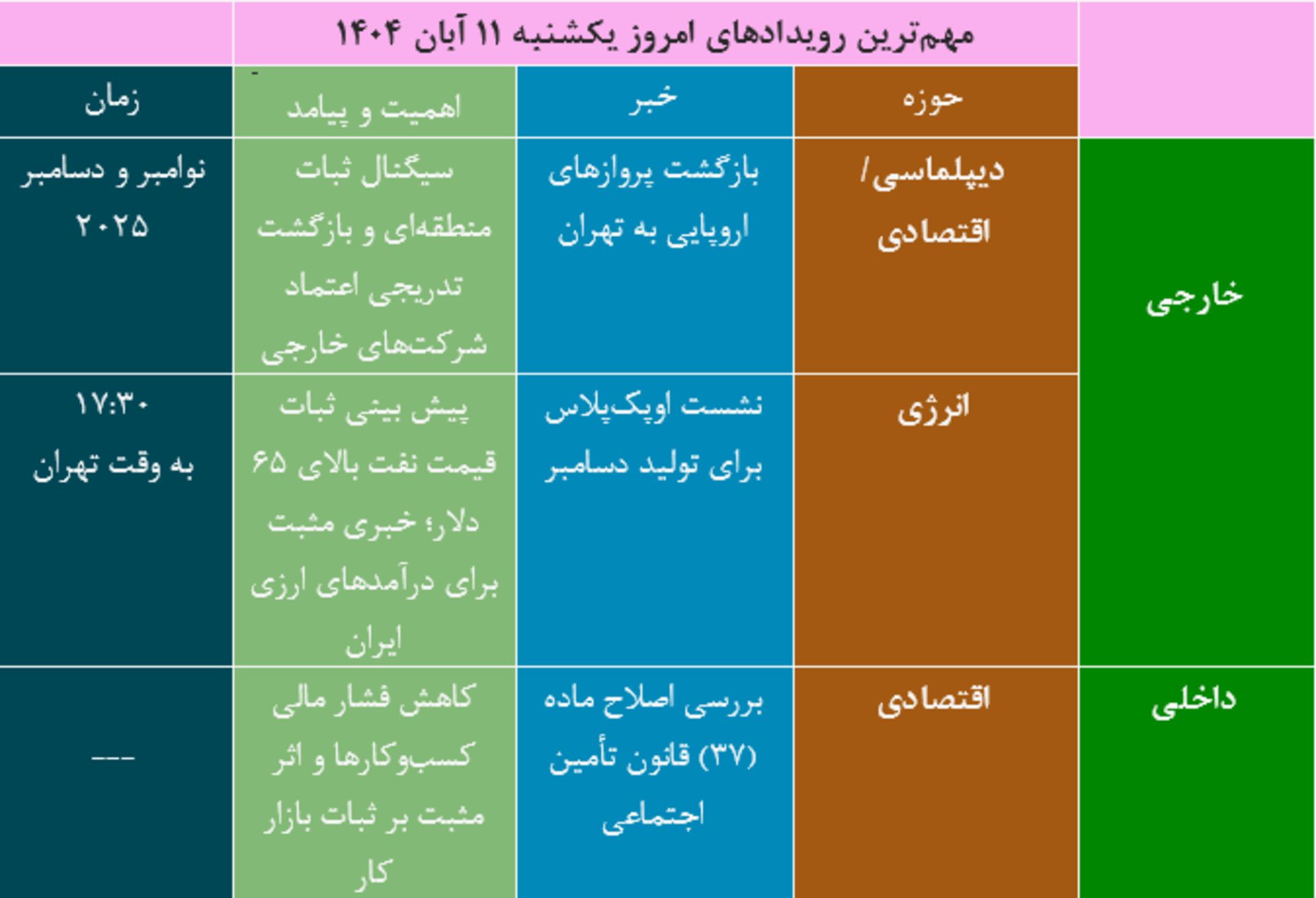 رویدادهای روز