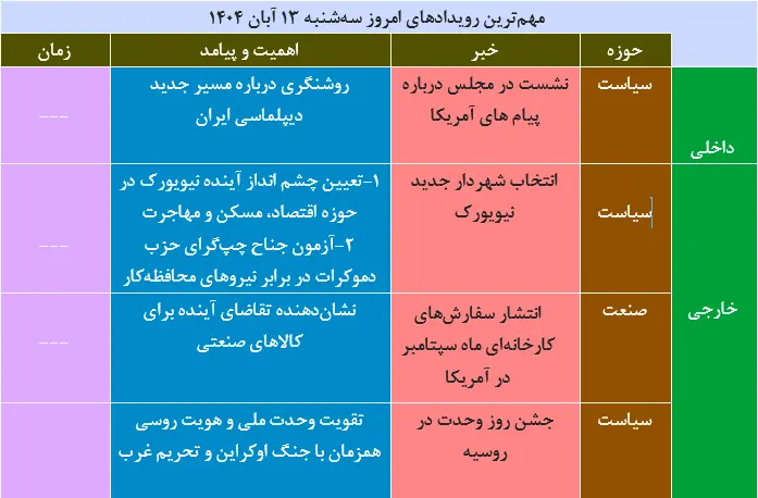 جدول صبحانه داغ