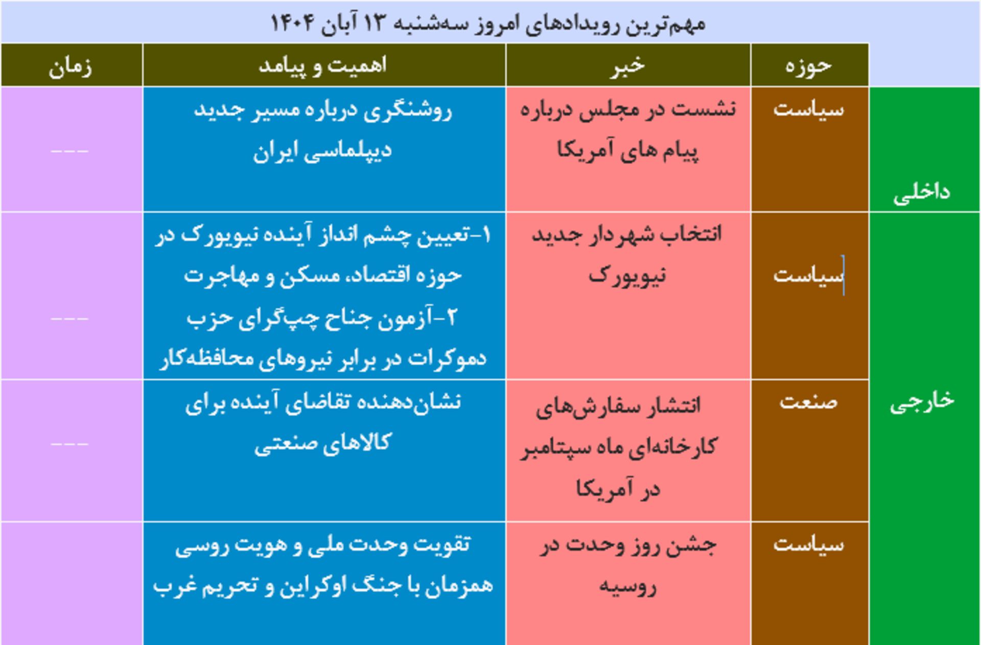 جدول صبحانه داغ