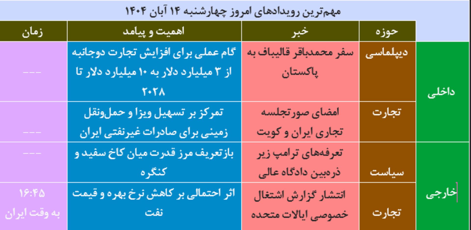 جدول صبحانه داغ