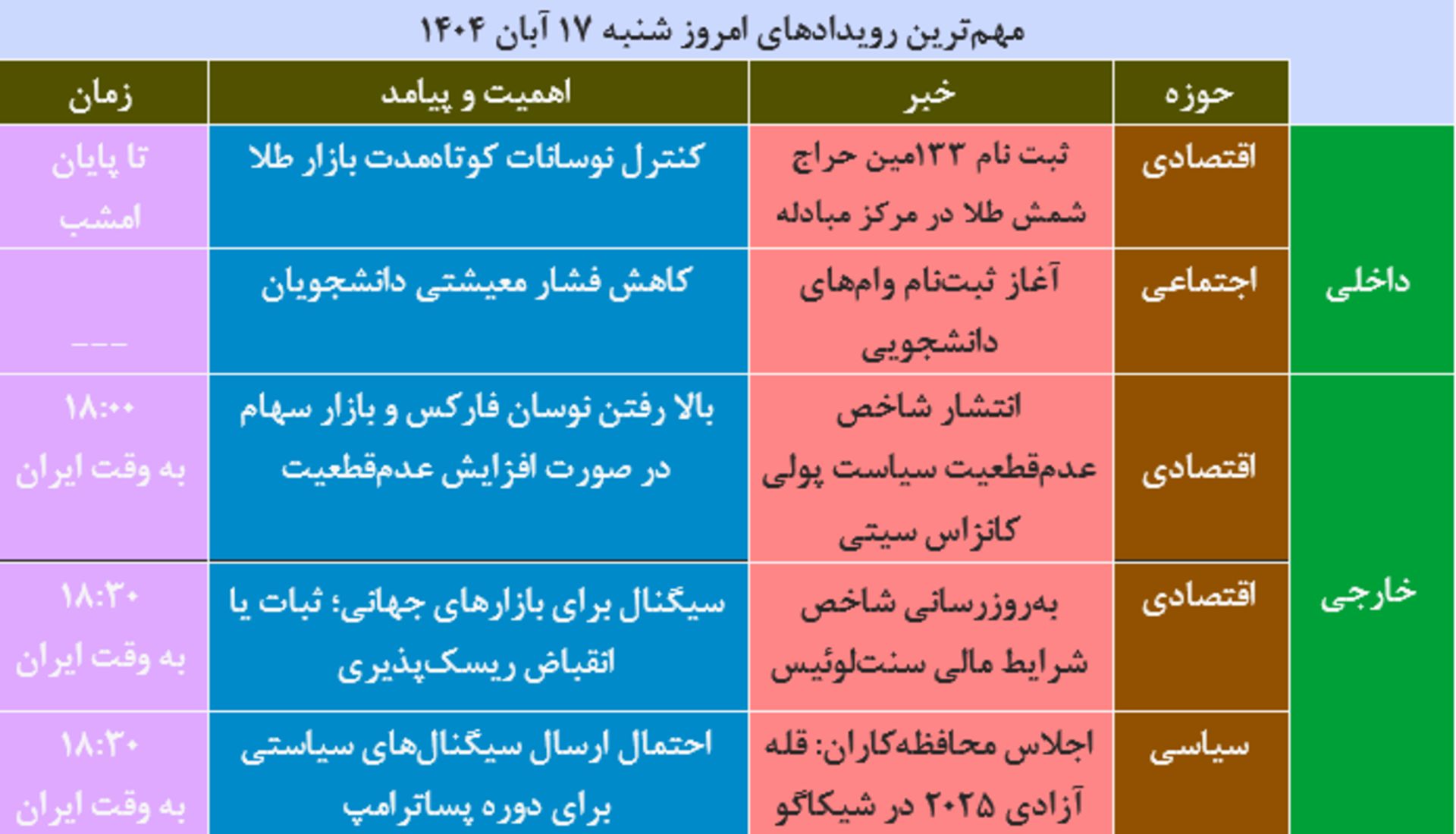 جدول صبحانه داغ
