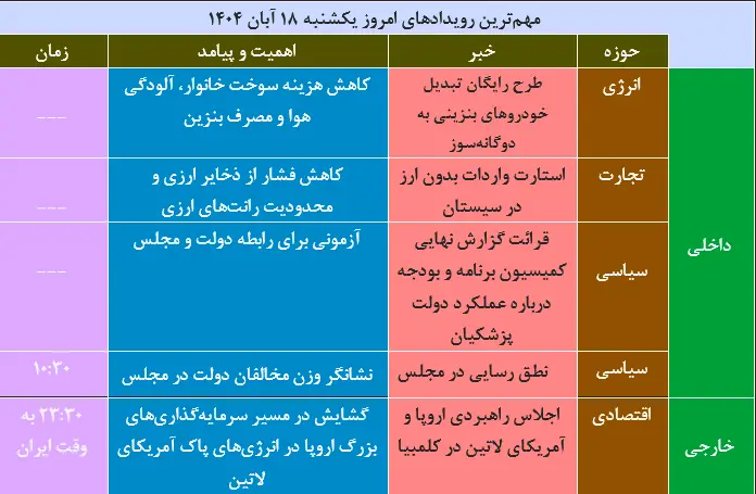 جدول صبحانه داغ