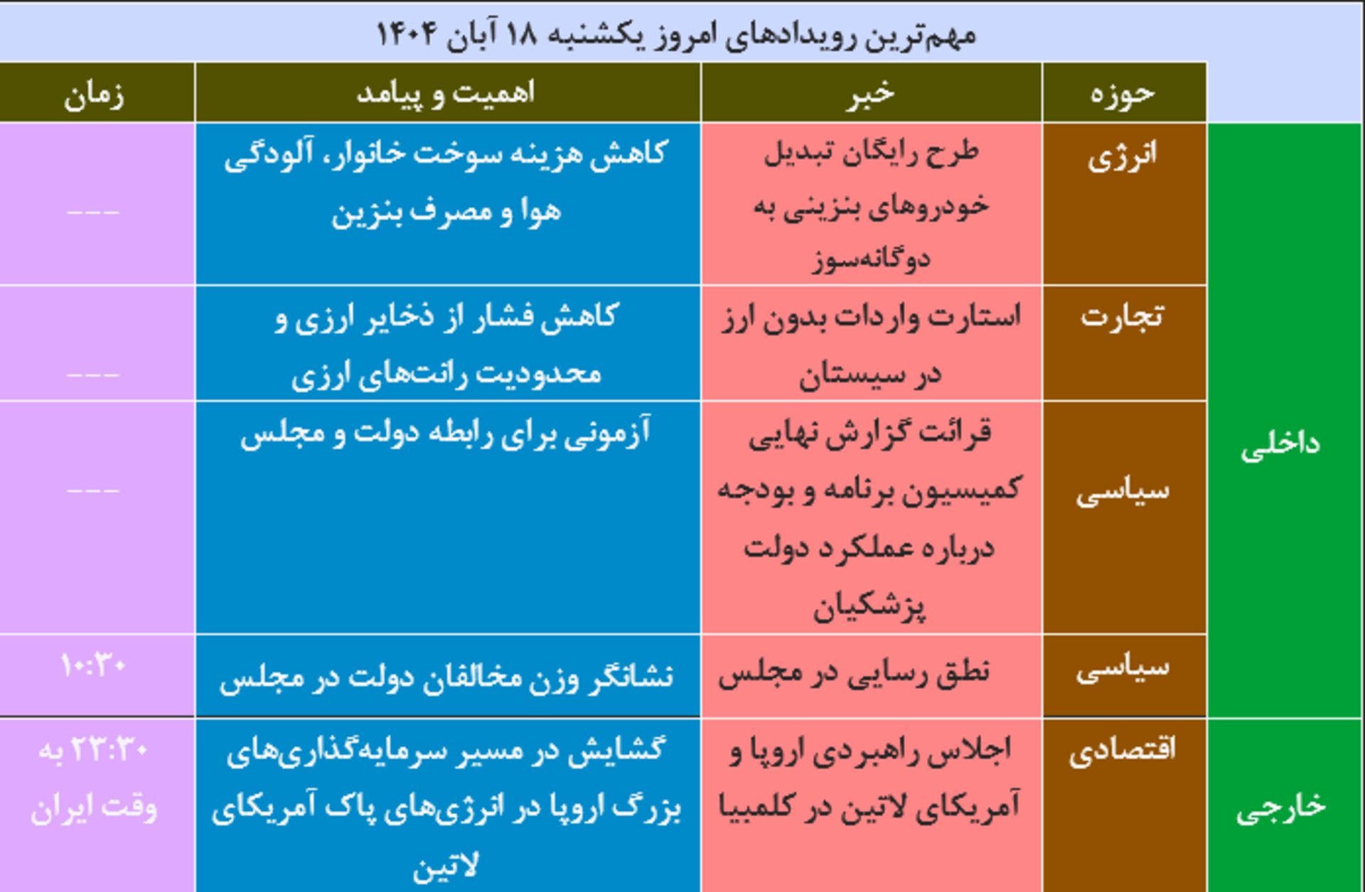 جدول صبحانه داغ