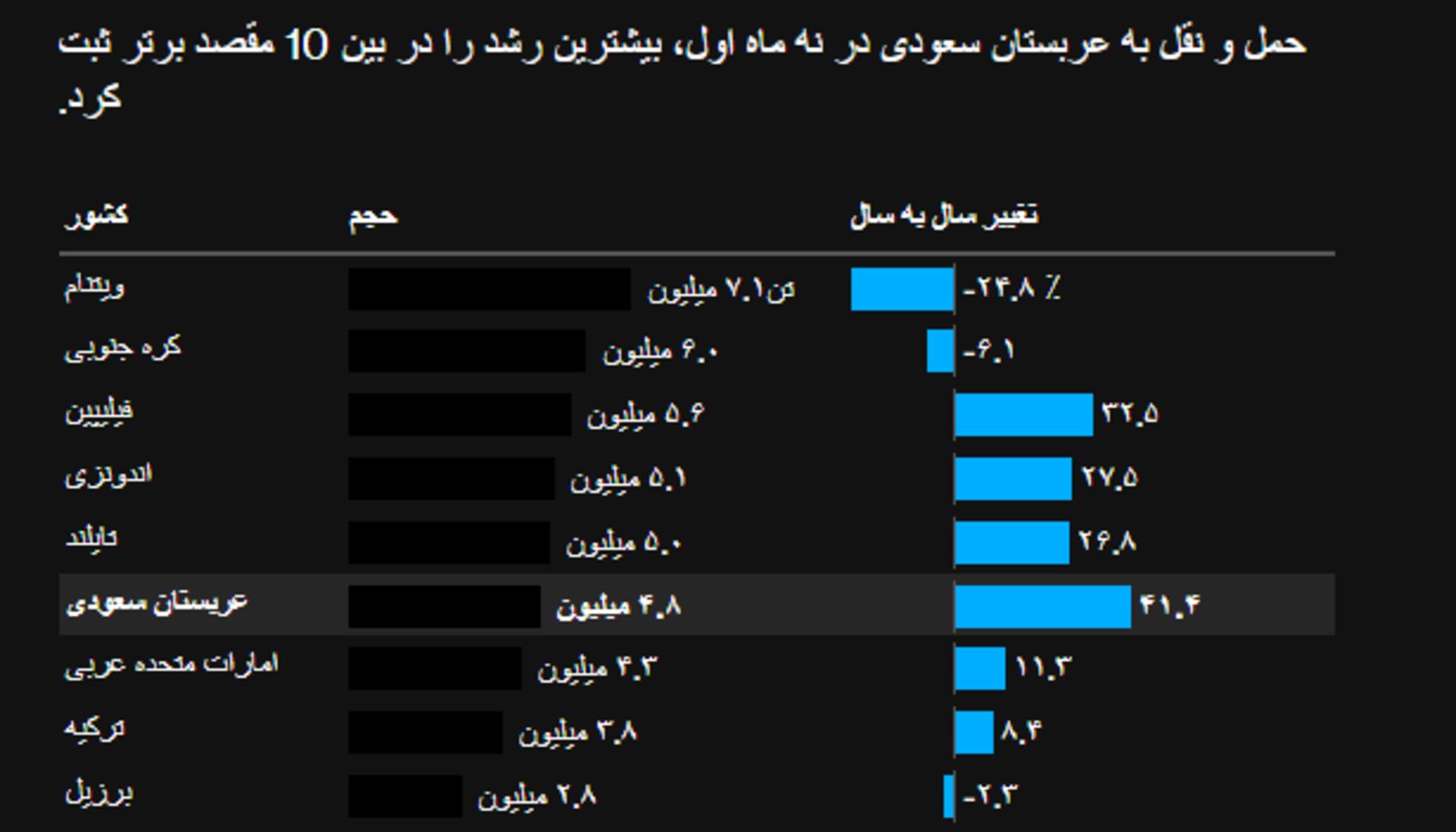صادرات فولاد چین