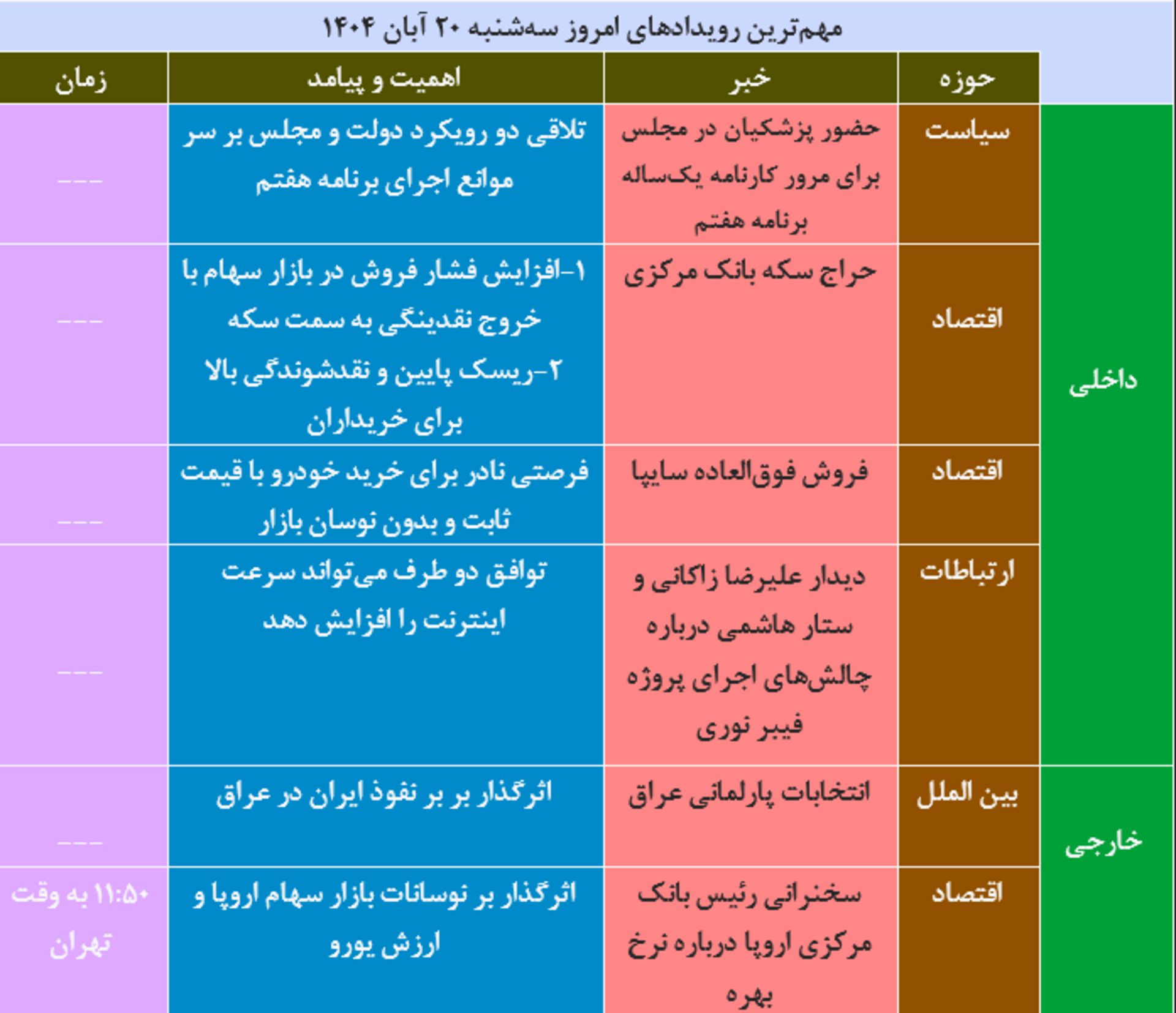 جدول صبحانه داغ