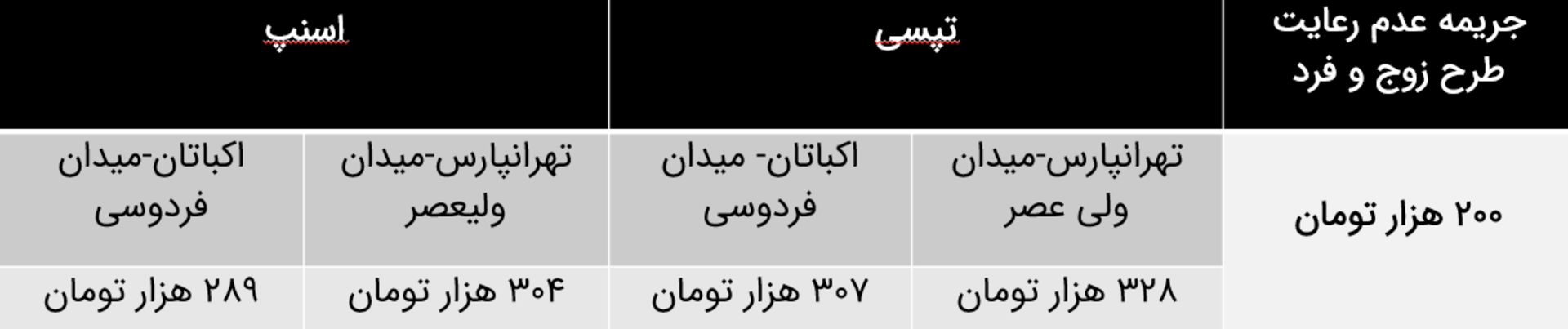 جدول طرح ترافیک