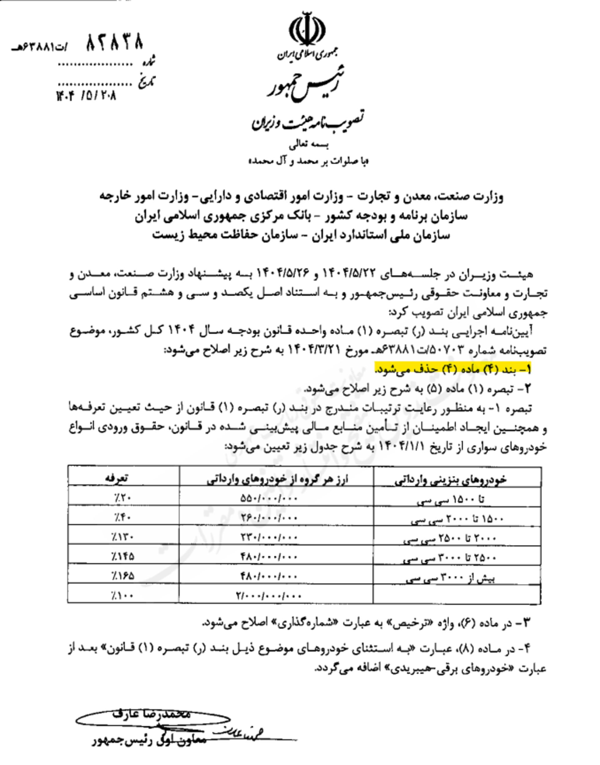 اصلاحیه واردات خودرو