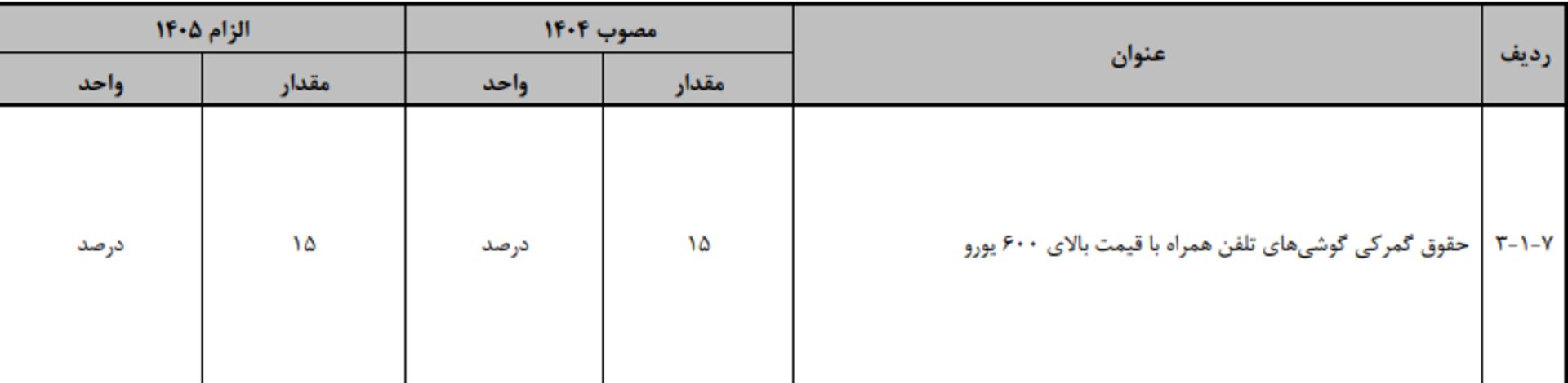 واردات موبایل