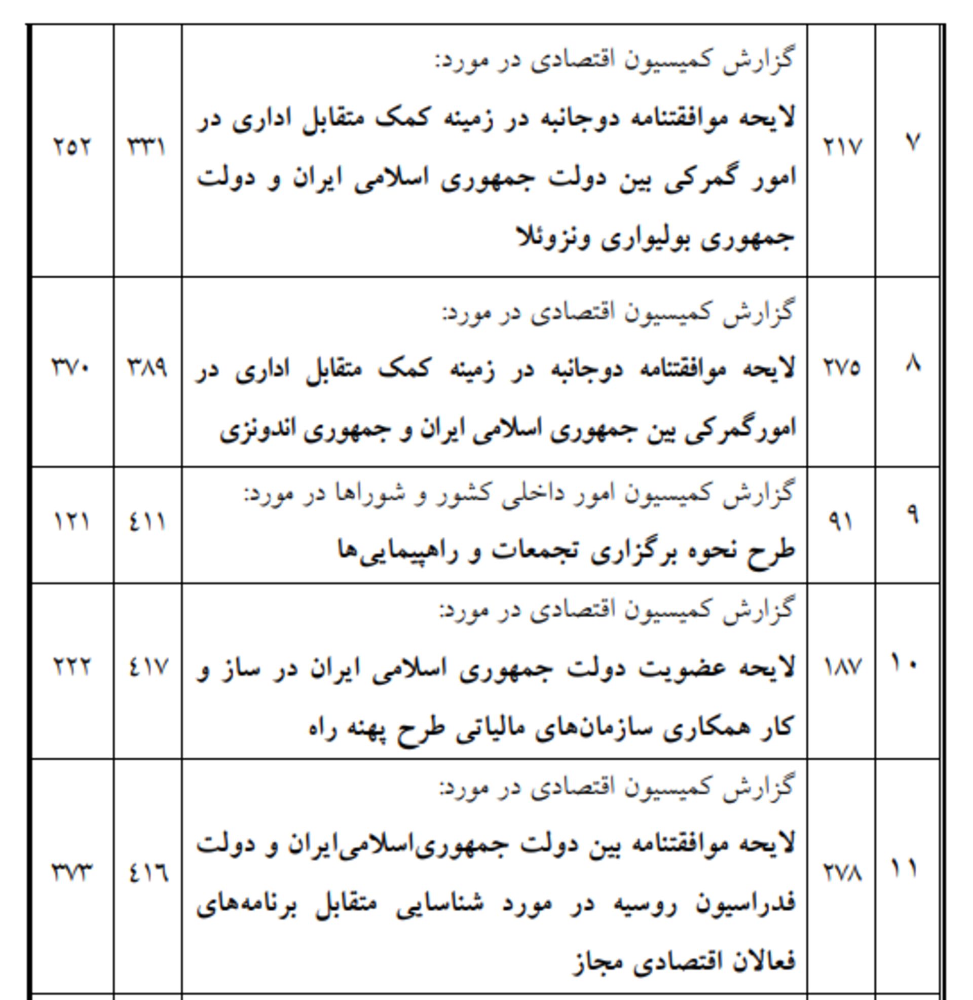 ایران و ونزوئلا