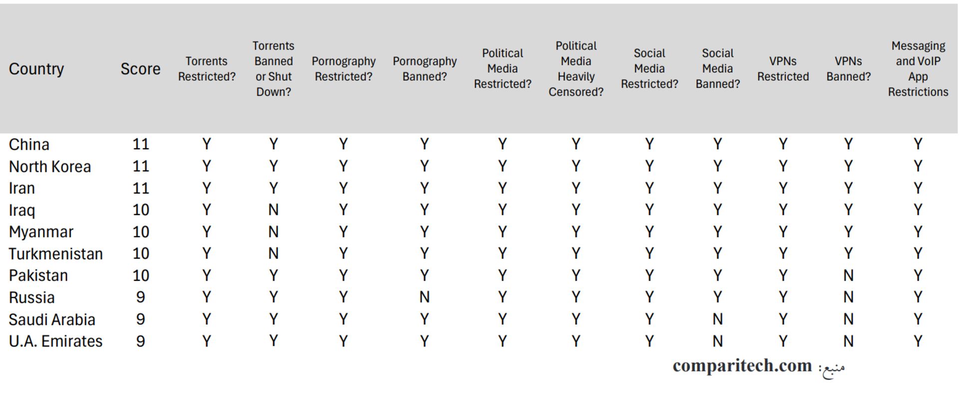 سانسور اینترنت