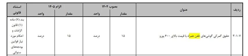 تعرفه واردات گوشی همراه در لایحه بودجه 1405