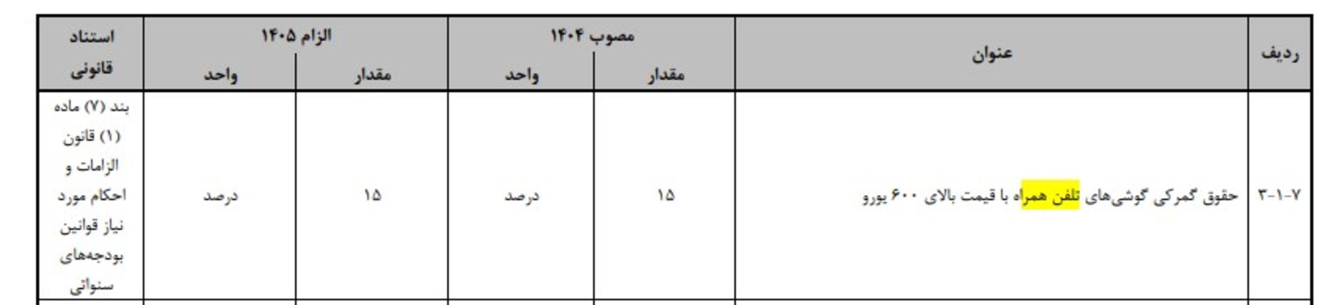 تعرفه واردات گوشی همراه در لایحه بودجه 1405