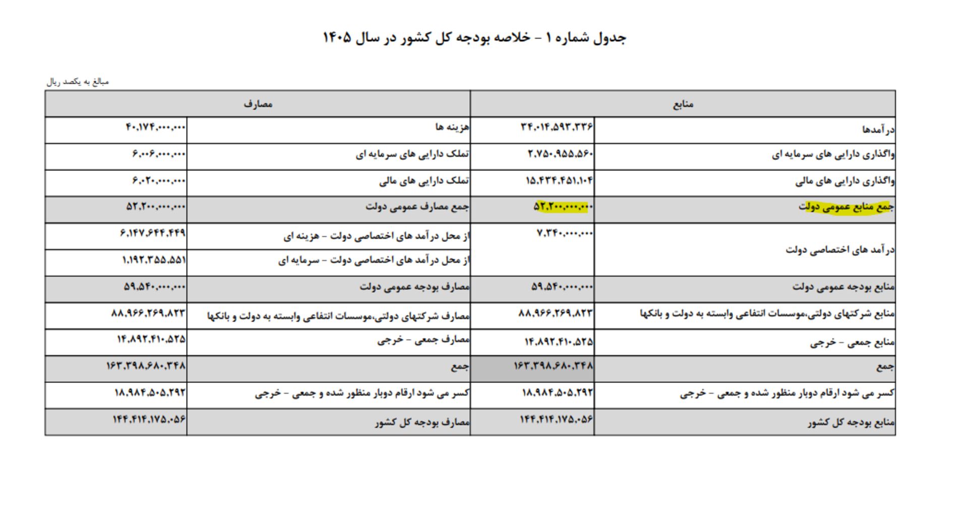 جدول هدفمندسازی