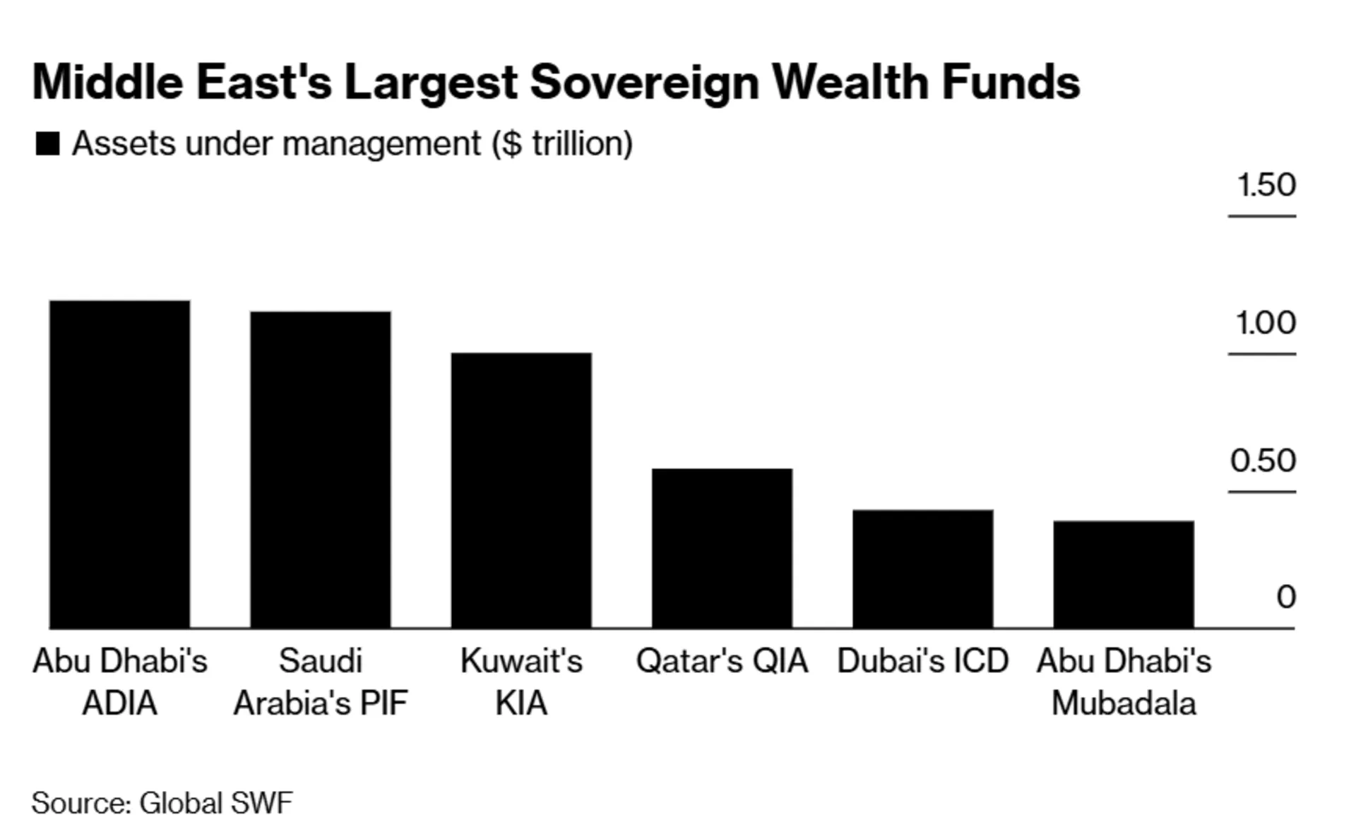صندوق های سرمایه گذاری
