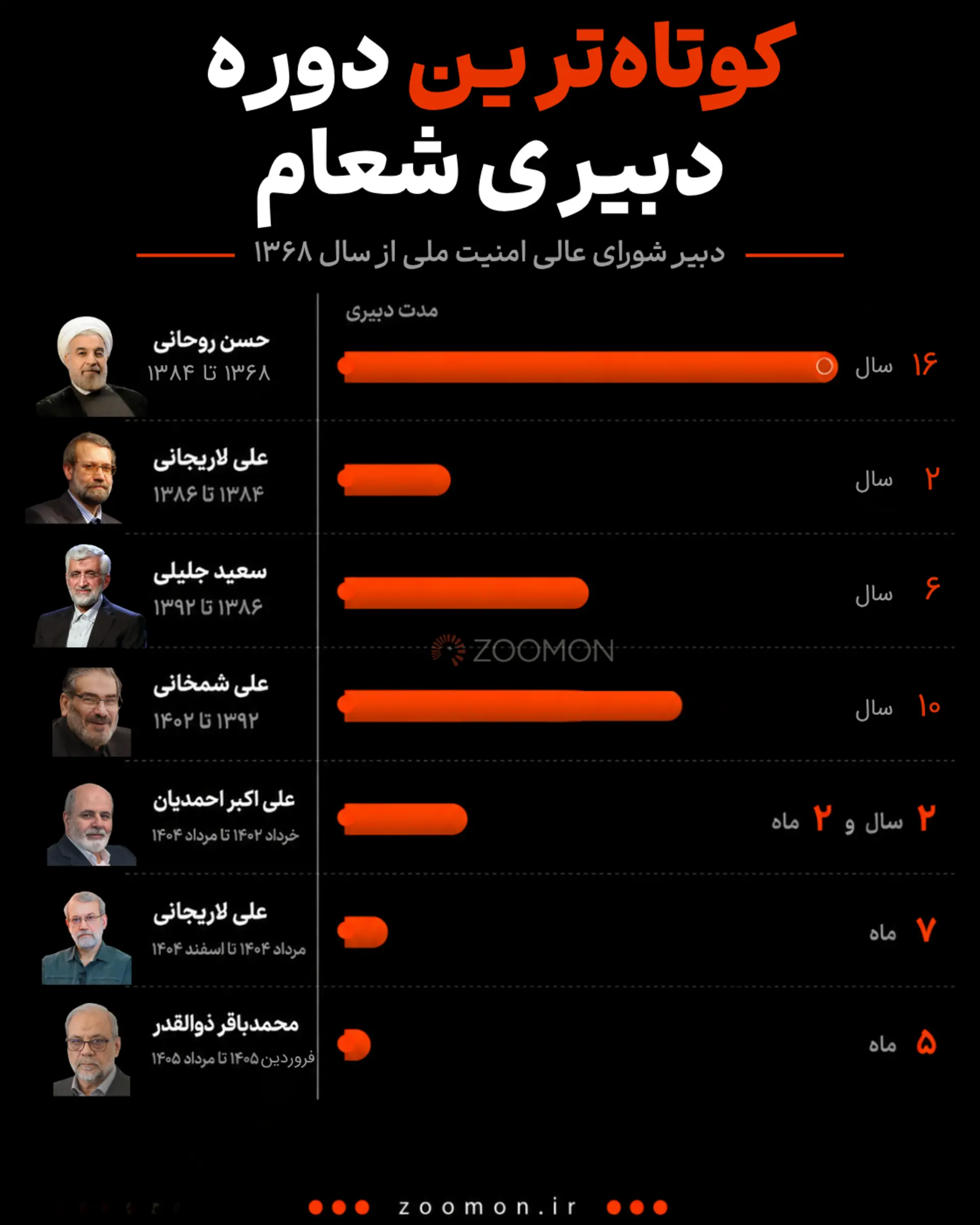 اینفو دبیری شورای عالی امنیت ملی