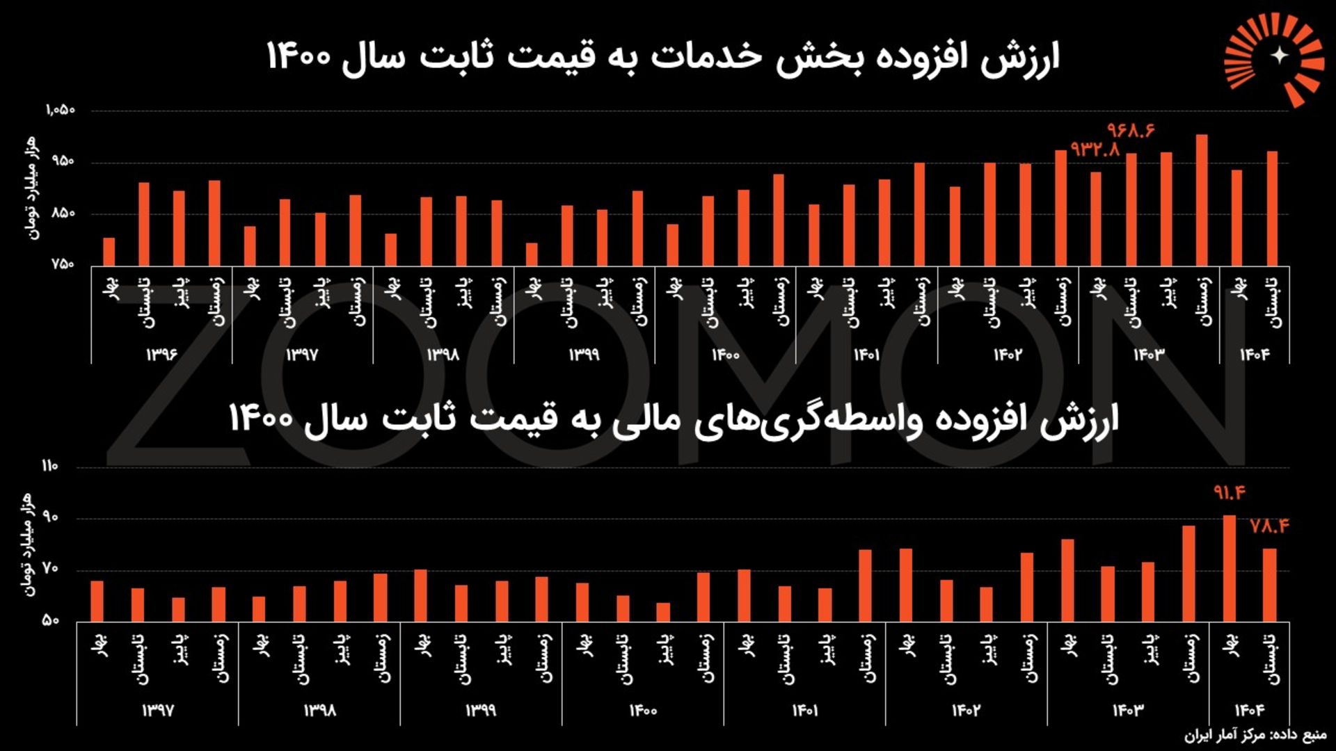 خدمات واسطه‌گری مالی