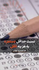 کاور حداقل دستمزد و تافل