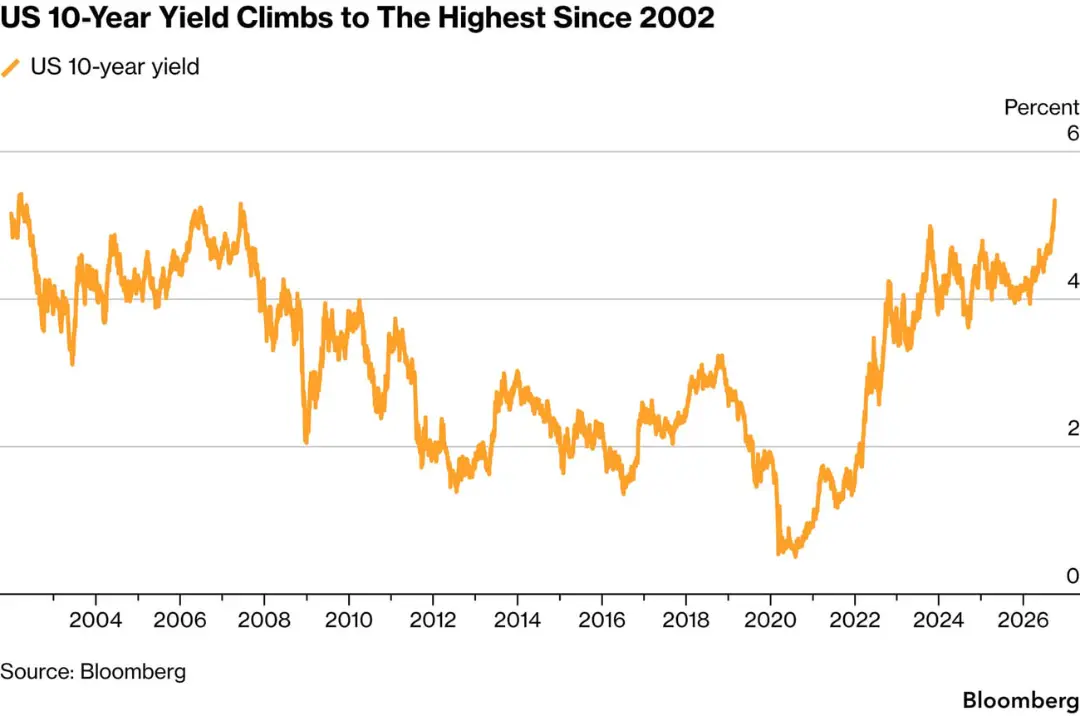 نمودار تغییرات بازده اوراق قرضه ۱۰ ساله آمریکا (US 10-Year Yield) از سال ۲۰۰۴ تا ۲۰۲۶