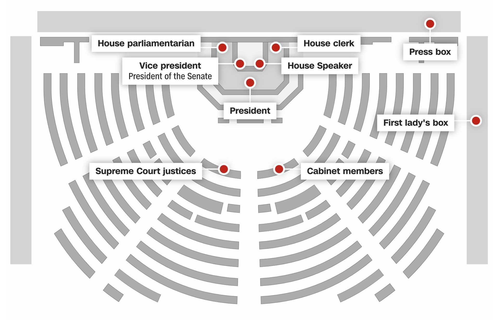 چیدمان مجلس آمریکا