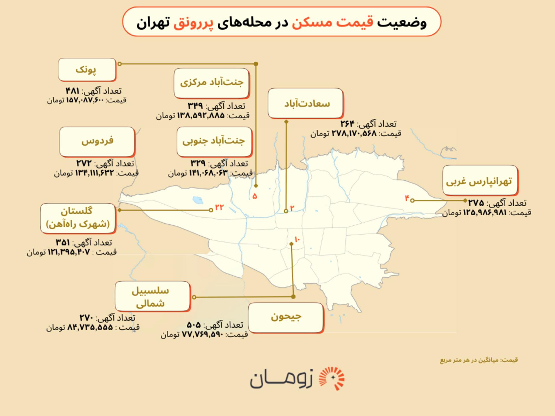اینفوگرافیک تقاضای مسکن تهران به تفکیک منطقه